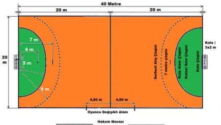 Hentbol Kuralları, Bilmeniz Gereken Her Şey