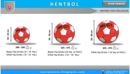 Hentbol Topu Seçimi ve Özellikleri